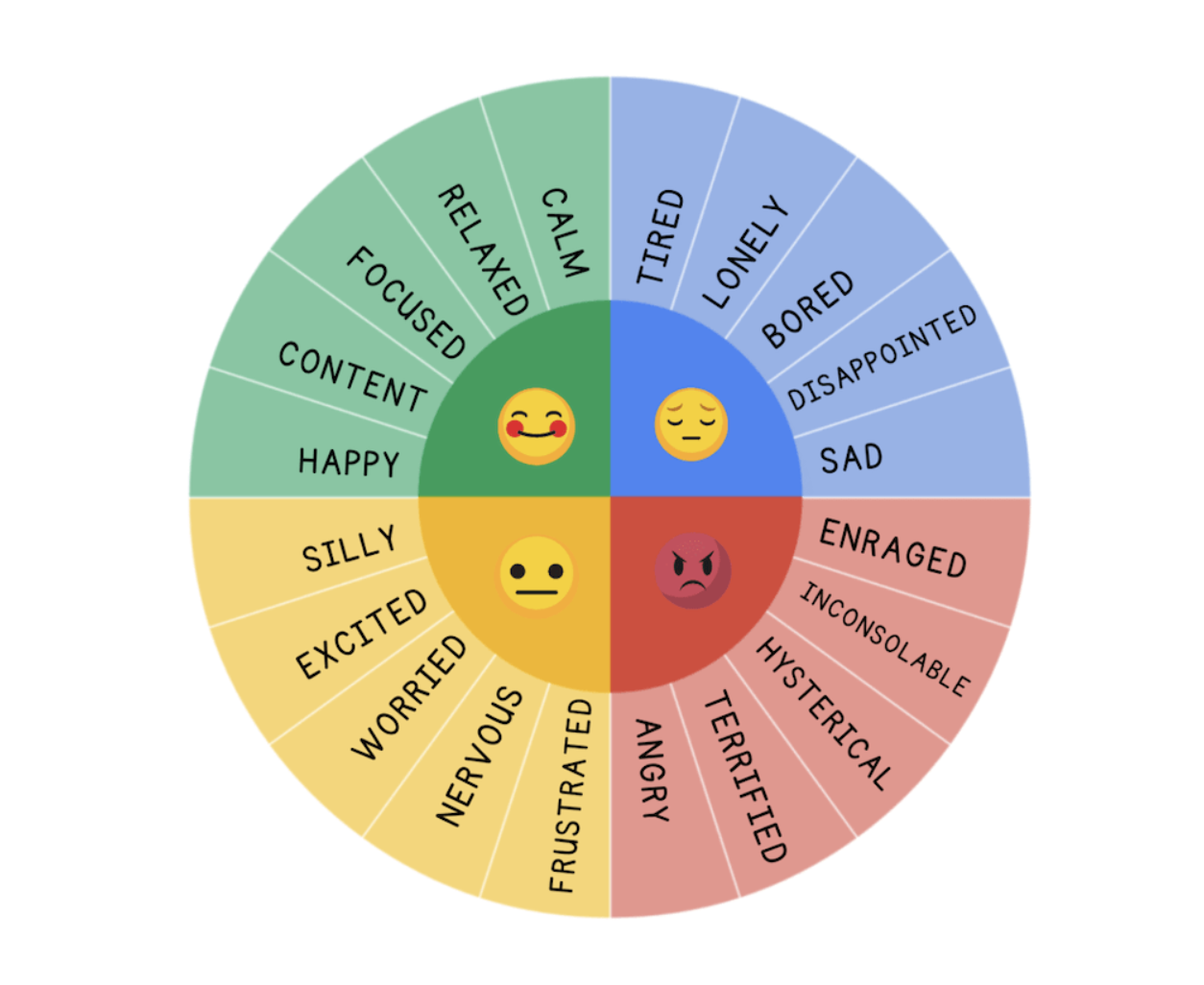 Emotions wheel for kids